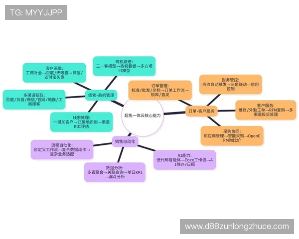z6尊龙集团的客户服务体系与用户体验优化策略