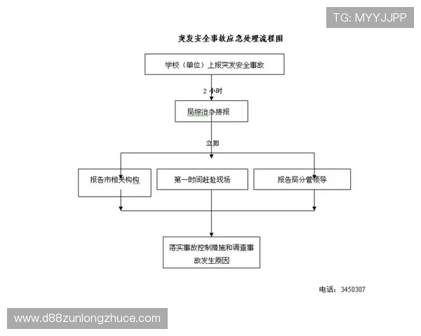 ku体育维护中的故障排查与应急处理流程详解